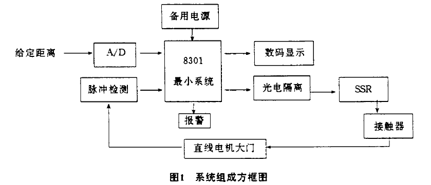 铅防护门.png