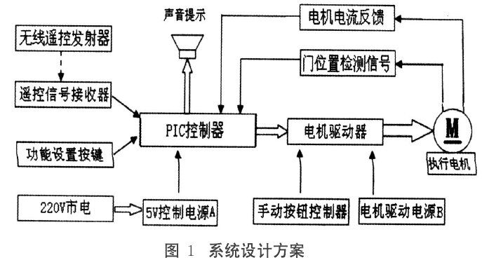 防辐射铅门.png