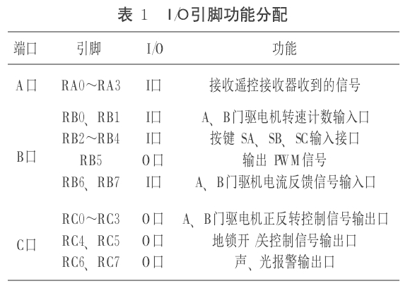 铅门厂家.png