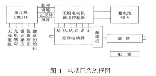 铅门厂家.png