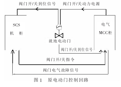 防辐射铅门.png