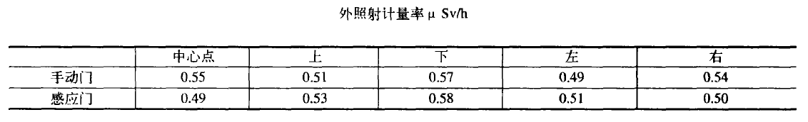 医用铅门.png